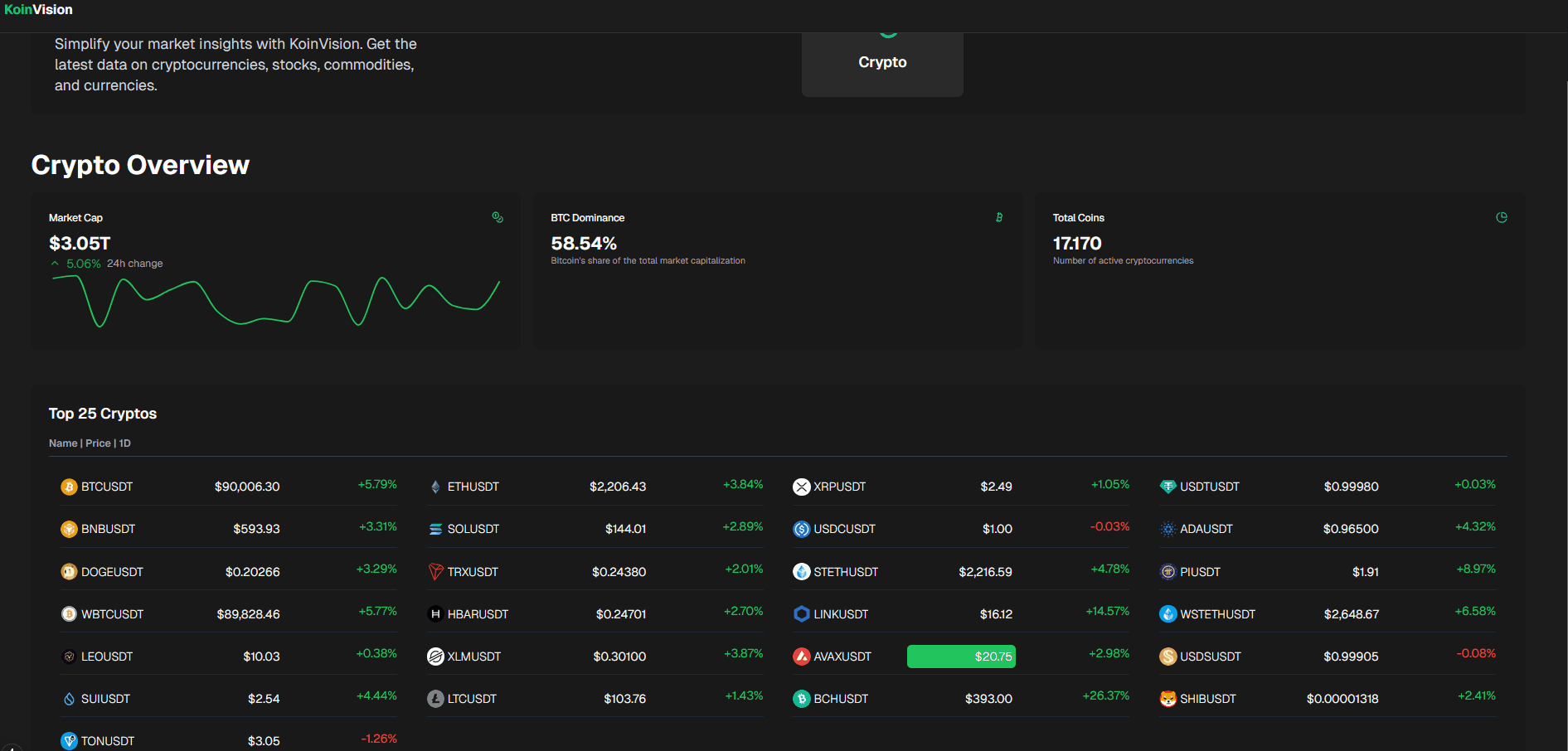 Crypto Insights Dashboard gallery image 1